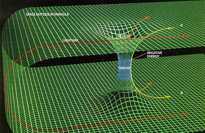 http://www.physicsoftheuniverse.com/images/blackholes_wormhole.jpg